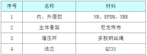 EN欧洲标准高压橡胶接头