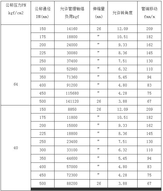 KRHD型钢制柔性接头｛卡箍｝