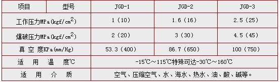 KXT(JGD)型单球体可曲挠橡胶接头