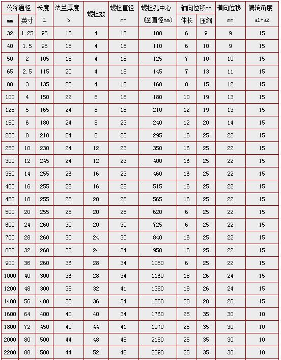 KXT(JGD)型单球体端面全密封可曲挠橡胶接头