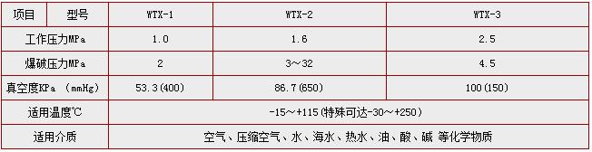 KXT(JGD)型可曲挠90°橡胶弯头