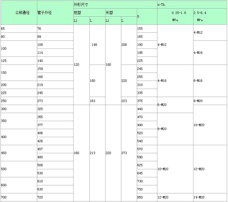 SSJB型压盖式松套伸缩接头