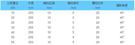 中央空调不锈钢金属软管