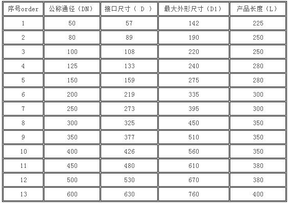 免维护旋转式伸缩器