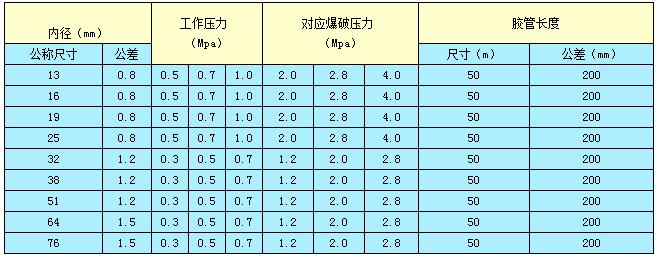 夹布胶管系列